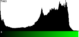 Green Histogram