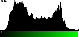 Green Histogram
