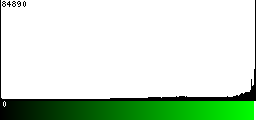 Green Histogram