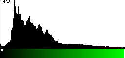 Green Histogram