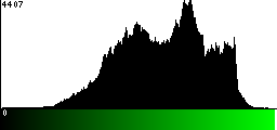 Green Histogram