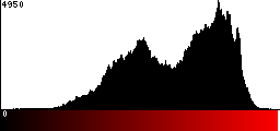 Red Histogram