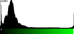 Green Histogram