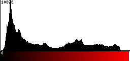 Red Histogram