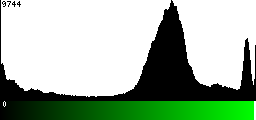 Green Histogram