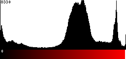 Red Histogram