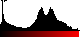 Red Histogram