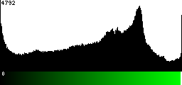 Green Histogram