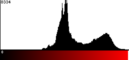Red Histogram