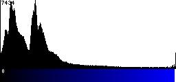 Blue Histogram