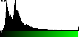 Green Histogram
