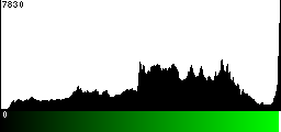 Green Histogram