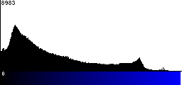Blue Histogram