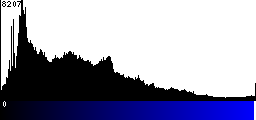 Blue Histogram