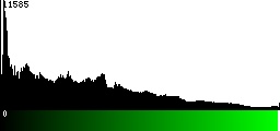 Green Histogram