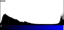 Blue Histogram