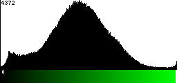 Green Histogram