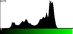 Green Histogram