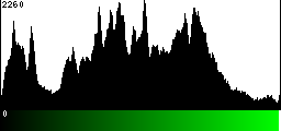 Green Histogram