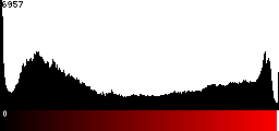 Red Histogram