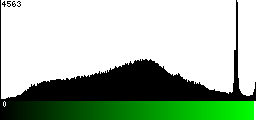 Green Histogram