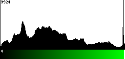 Green Histogram