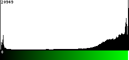 Green Histogram