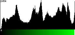 Green Histogram
