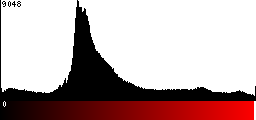 Red Histogram