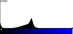 Blue Histogram