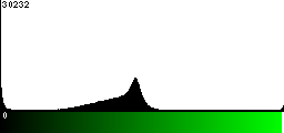 Green Histogram