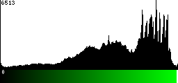 Green Histogram