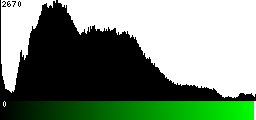 Green Histogram