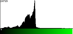 Green Histogram
