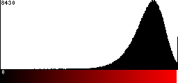 Red Histogram