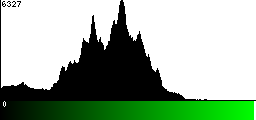 Green Histogram