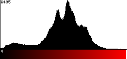 Red Histogram