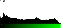 Green Histogram