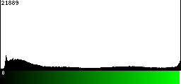 Green Histogram