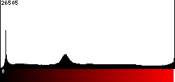 Red Histogram