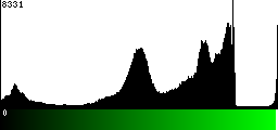 Green Histogram