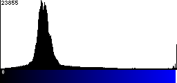 Blue Histogram