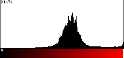 Red Histogram