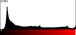Red Histogram