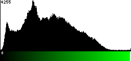 Green Histogram