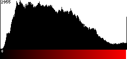 Red Histogram