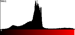 Red Histogram