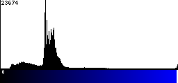 Blue Histogram