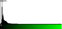 Green Histogram