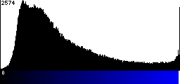 Blue Histogram